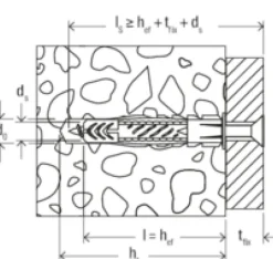 fischer Dübel- und Hakenset