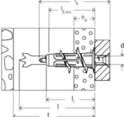 fischer Dübel- und Schraubenset
