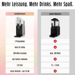 GOURMETmaxx Slushy Ice Maker 19174 schwarz Kunststoff B/H/L: ca. 23x50,5x50 cm
