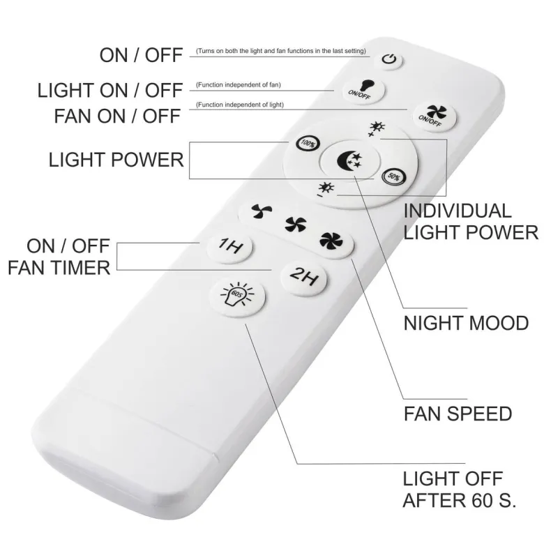 Lamkur LED-Deckenventilator FALCO 49908 schwarz weiß H/L: ca. 17x50 cm max. 40 W
