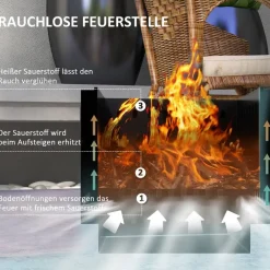 Outsunny Feuerschale schwarz Metall B/H/L: ca. 48x41x48 cm