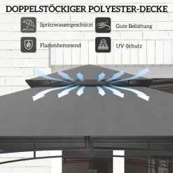 Outsunny Grillpavillon dunkelgrau Polyester B/H/L: ca. 148x248x243 cm