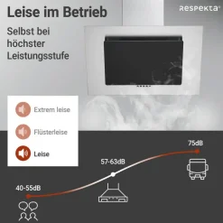 Respekta Dunstabzugshaube CH2060SBM Edelstahl B/H/T: ca. 60x74,3x31,3 cm
