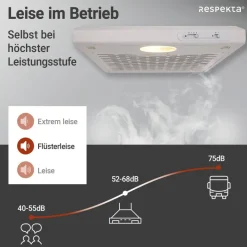 Respekta Dunstabzugshaube DH620WL weiß Edelstahl B/H/T: ca. 60x7,6x47 cm