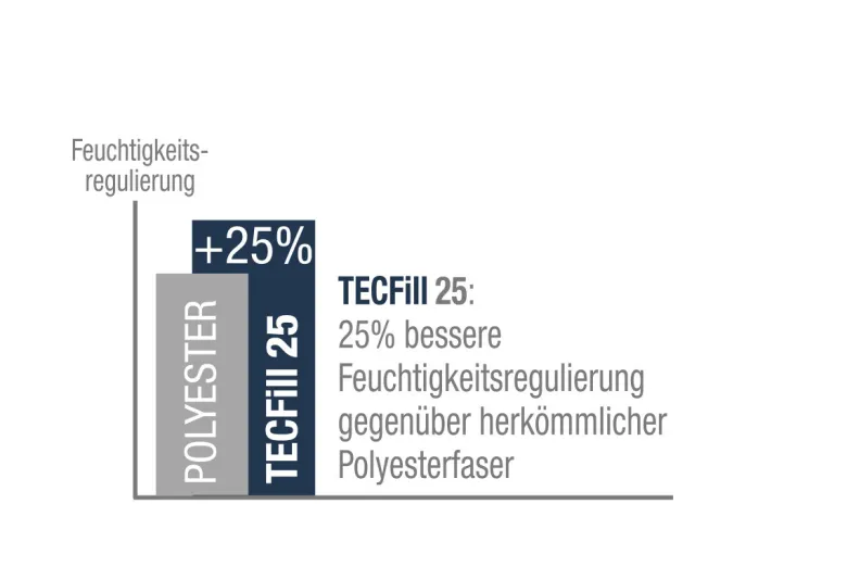 Wellness Kopfkissen